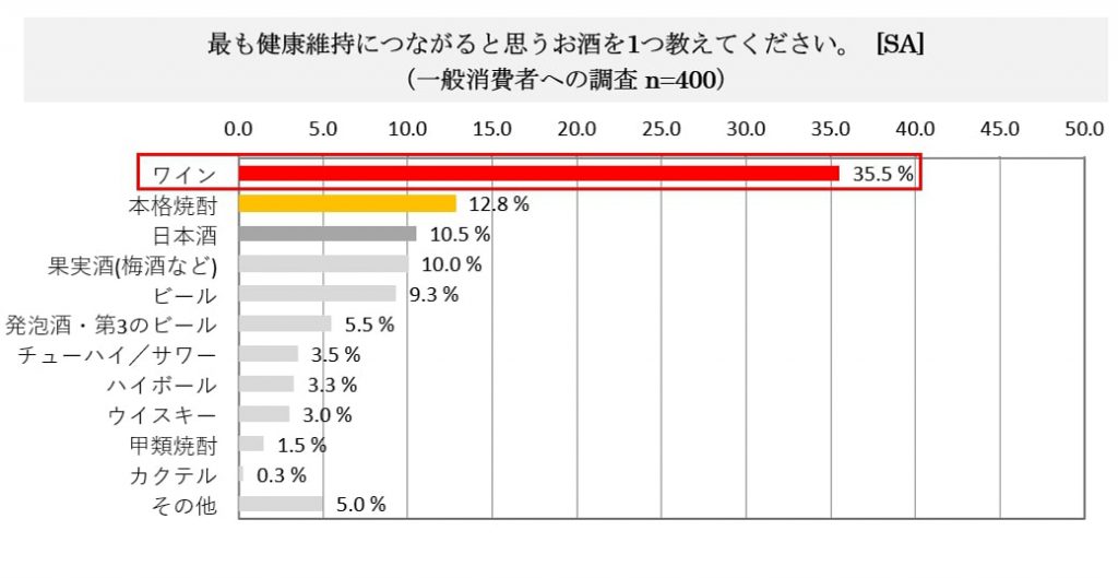 焼酎のカロリーはあまり気にしなくてもいい ダイエット中の本格焼酎の楽しみ方 焼酎プロモーションメディアranbiki ランビキ