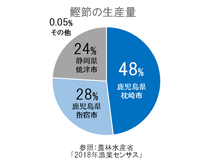 薩摩酒造 鰹節 芋焼酎 燻枕崎 いぶしまくらざき を飲んでみた 焼酎プロモーションメディアranbiki ランビキ